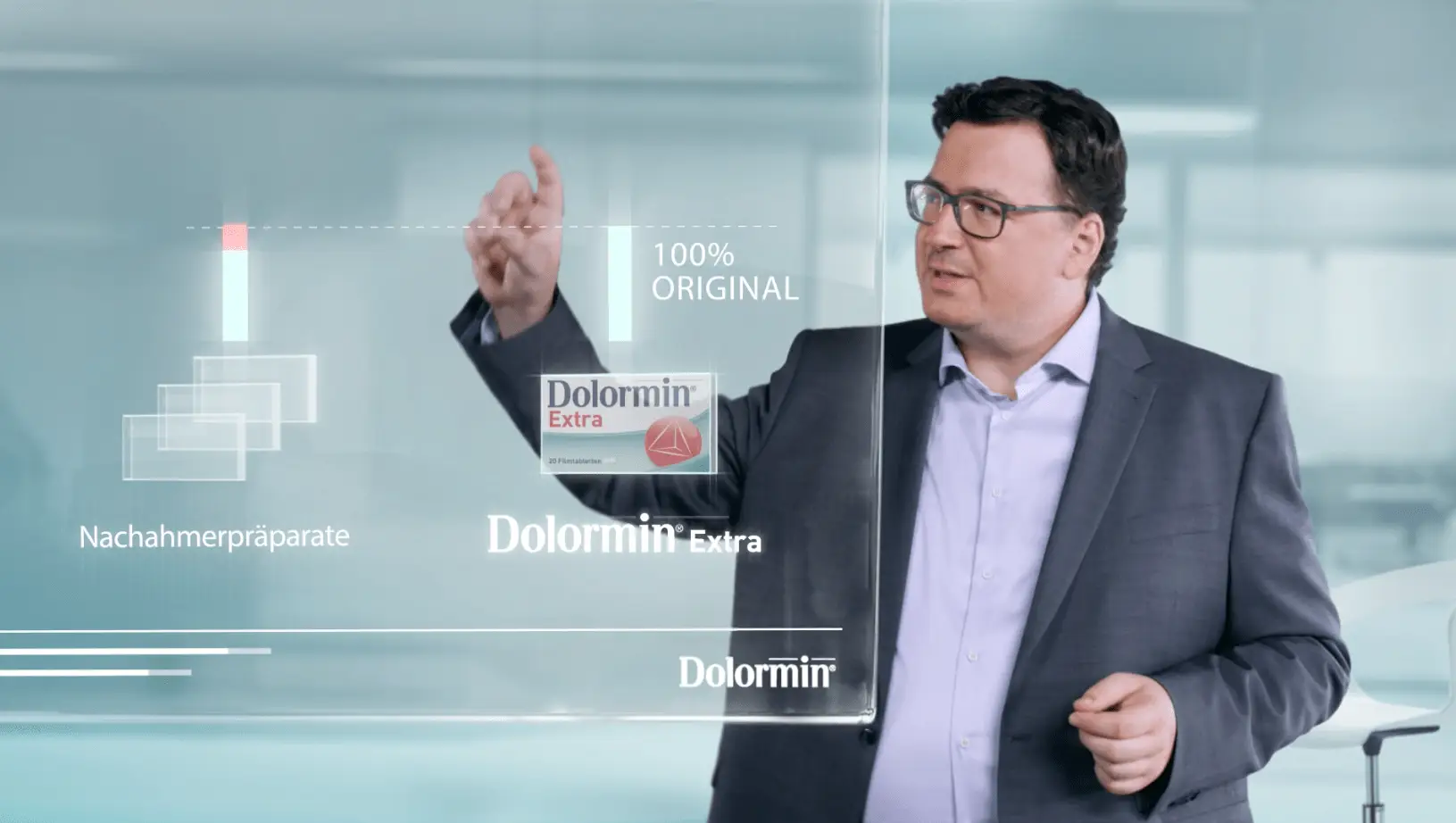 Dolormin – Werbespot